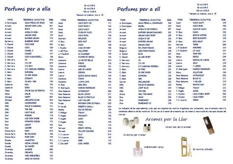 iap pharma parfums liste équivalence